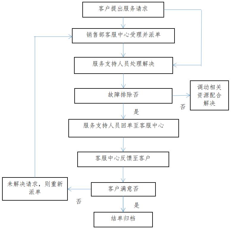 服务流程_20230418095717.jpg